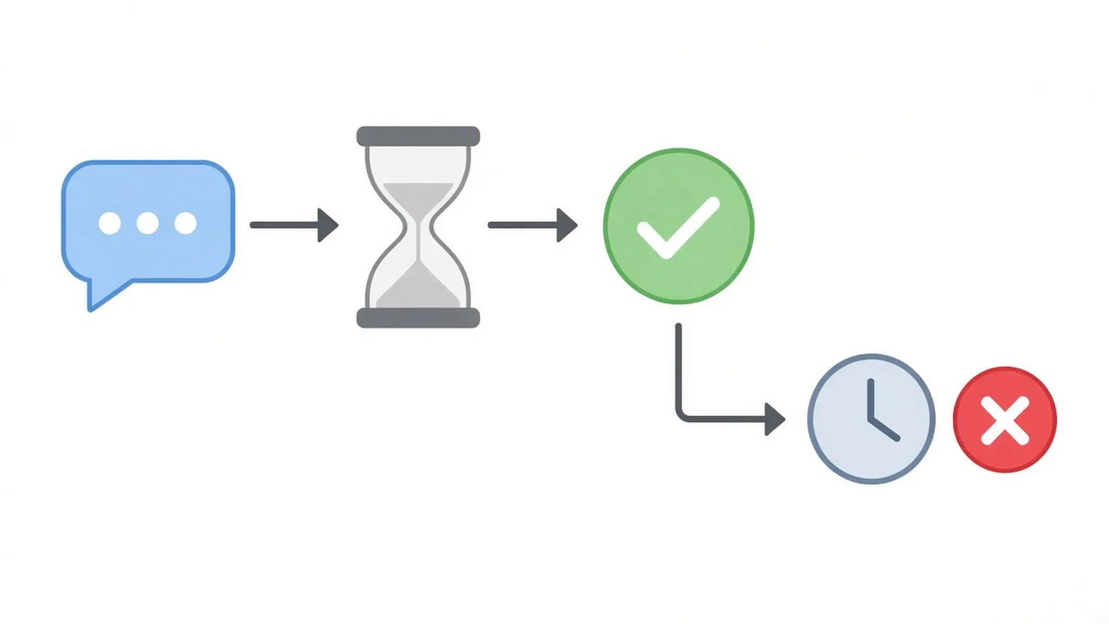 How Should You Use Status Codes When a Visa Officer Checks?